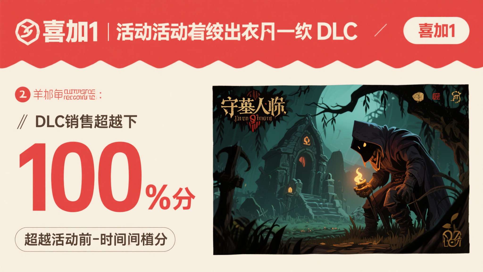 数据显示，《守墓人》在喜加一活动结束后的一个月内，DLC销售额突破100万元大关